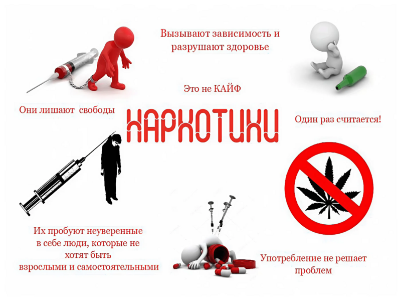 Профилактика наркомании среди несовершеннолетних в школе.